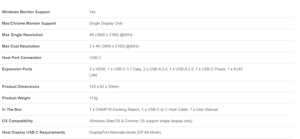 CMMP18 Mini Dock Specs